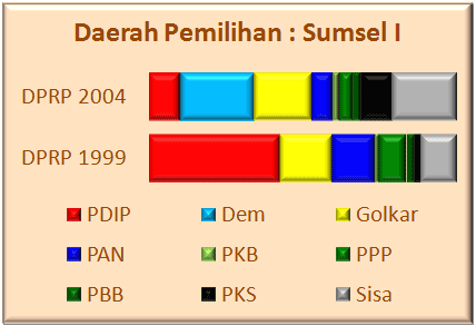 Sumsel I